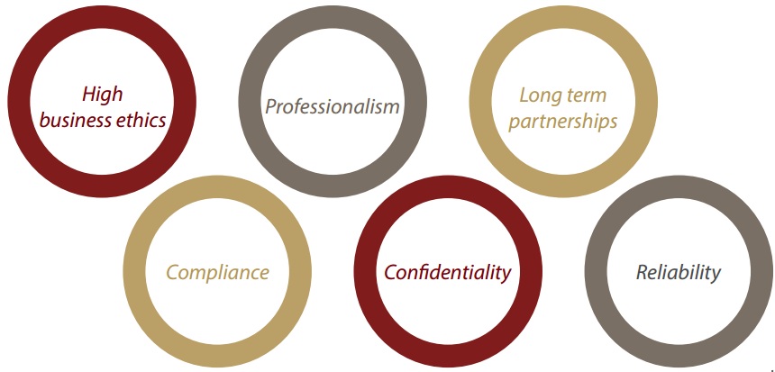 Peuloane Private Security Specialists